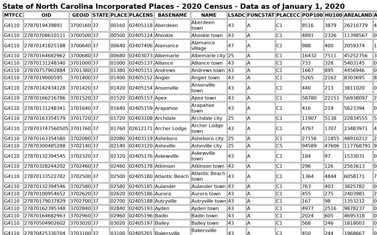 Buncombe County court docket city population and records routes